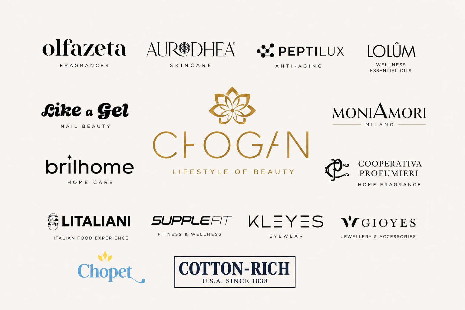 Übersicht der 14 CHOGAN Marken — Olfazeta, Aurodhea, Peptilux, Lolûm, Like a Gel, MoniAmori, Brilhome, Cooperativa Profumieri, Litaliani, Supplefit, Kleyes, Gioyes, Chopet, Cotton-Rich